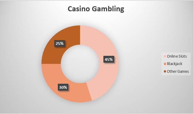 total number of table games us casinos