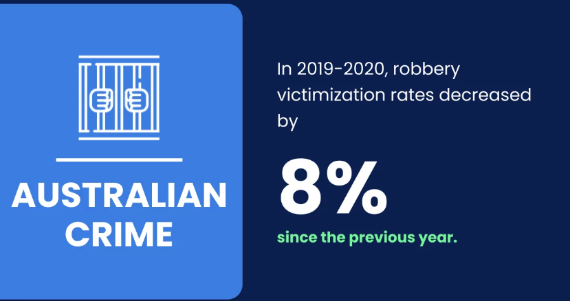 Crime Rate in Australia